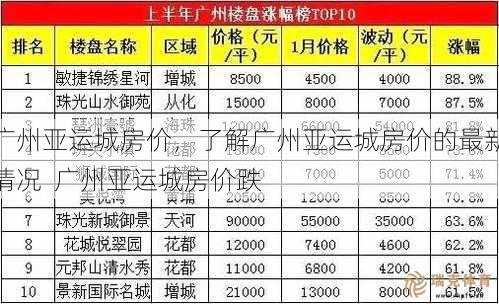 广州亚运城房价，了解广州亚运城房价的最新情况  广州亚运城房价跌